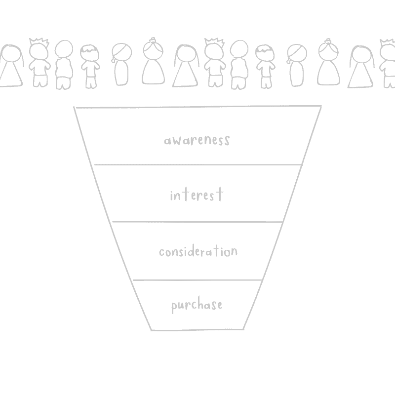 My new way of measuring craft fair success